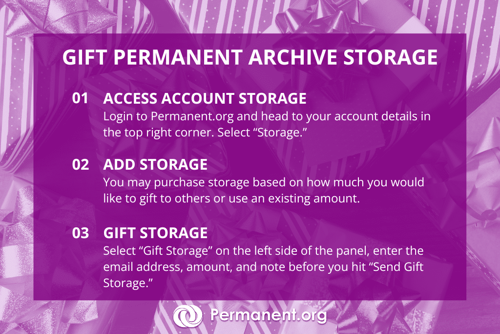 Gift permanent archive storage

Step 1: Access account storage
Login to Permanent.org and head to your account details in the top right corner. Select &ldquo;Storage.&rdquo;

Step 2: Add storage
You may purchase storage based on how much you would like to gift to others or use an existing amount.

Step 3: Gift storage
Select &ldquo;Gift Storage&rdquo; on the left side of the panel, enter the email address, amount, and note before you hit &ldquo;Send Gift Storage.&rdquo;